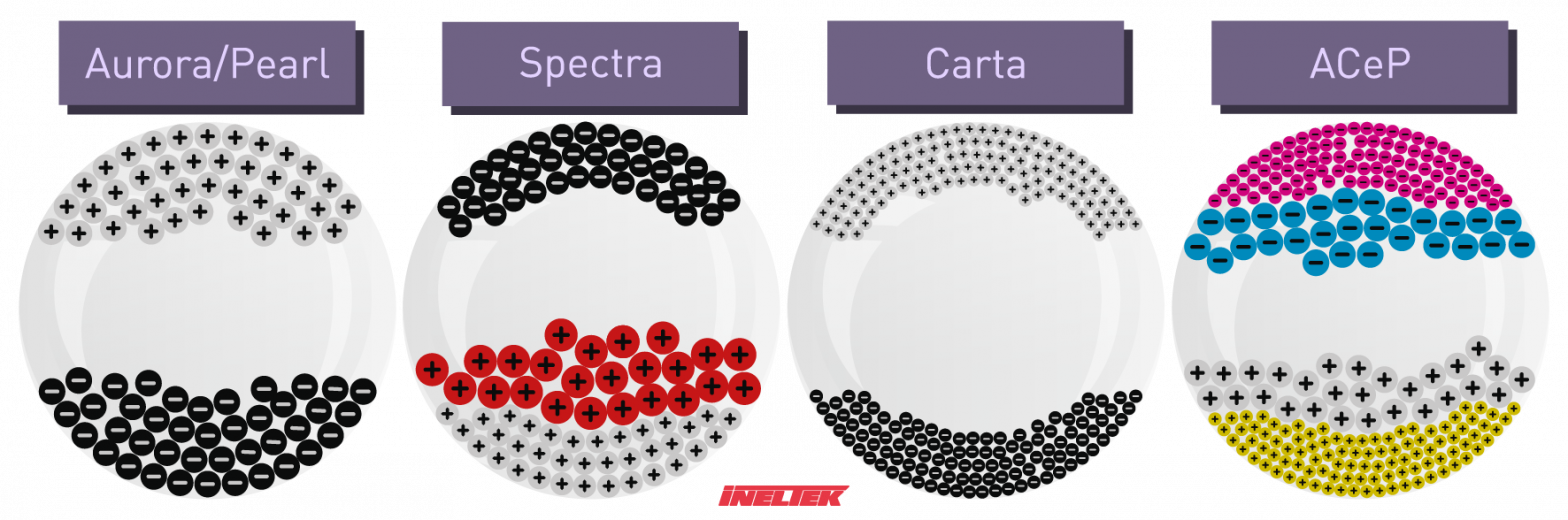 Introduction to E Ink Displays Ineltek Docs