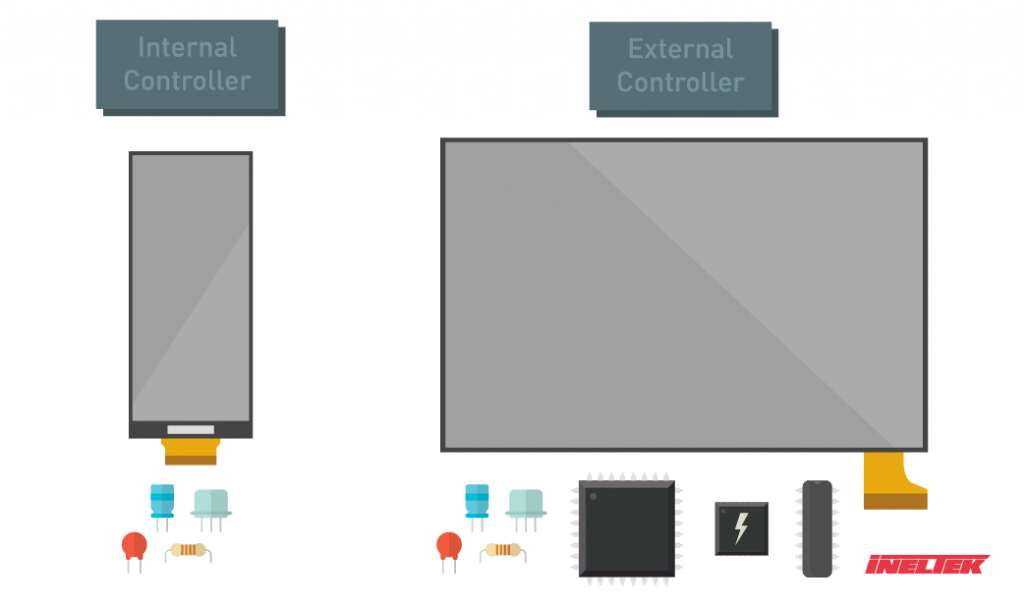 Types of E Ink Displays