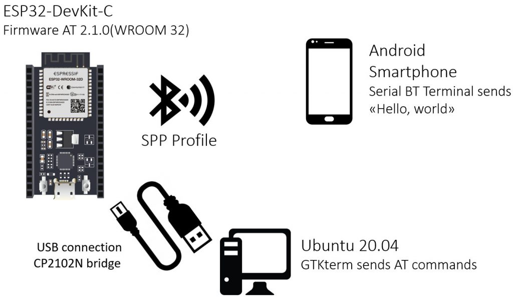 3. Bluetooth SPP - Ineltek Docs