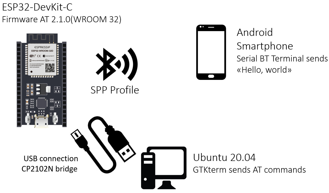 Bluetooth spp что это