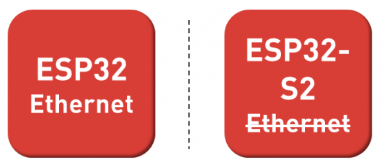 Introduction to Espressif’s MODBUS Stack - Ineltek Docs